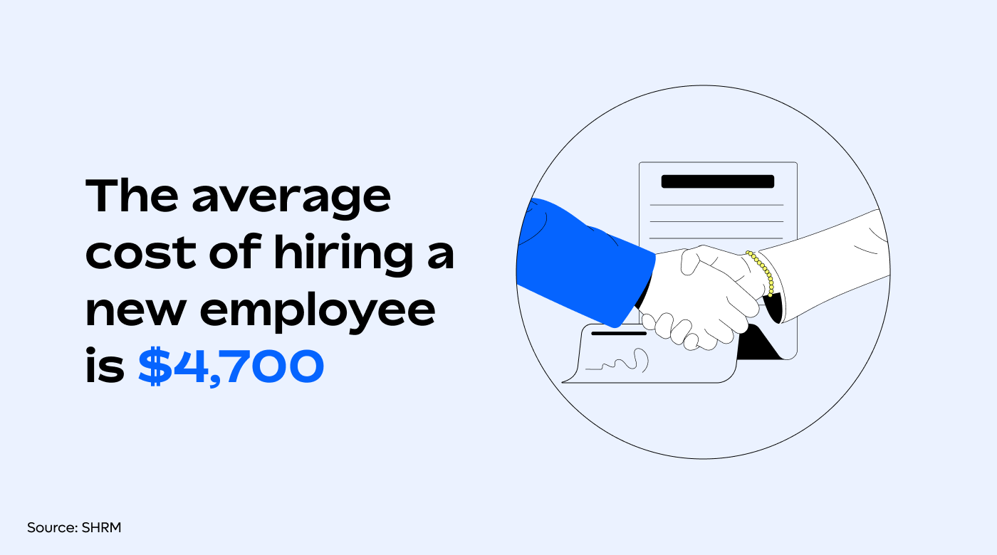 Average costs of hiring employees
